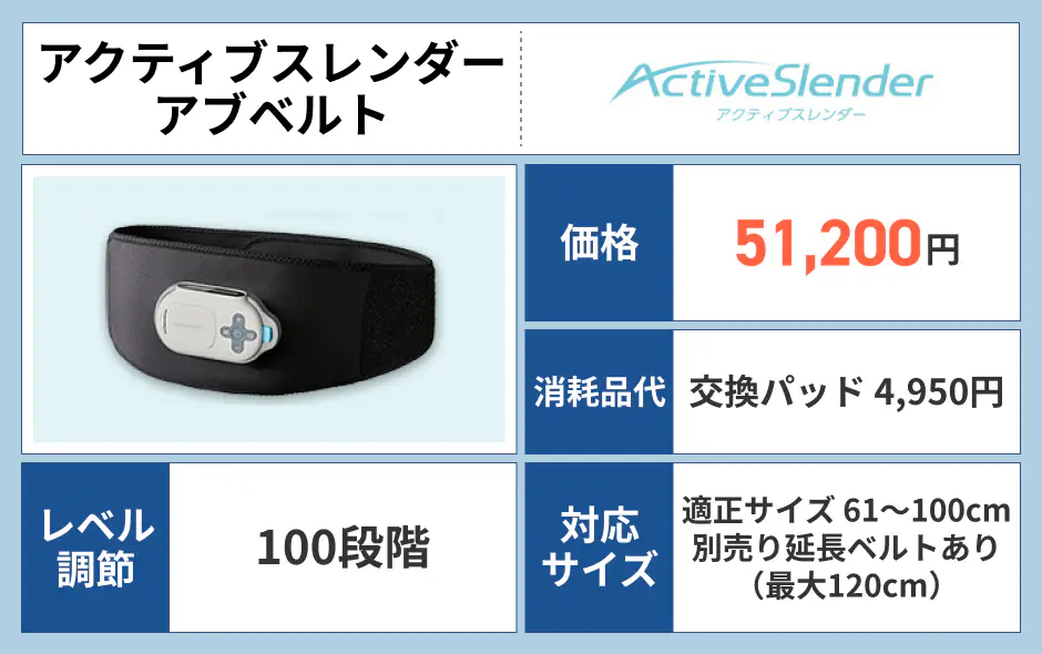 アクティブスレンダー