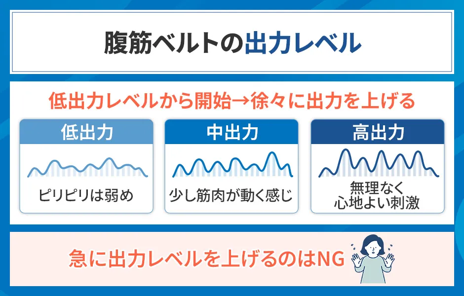 腹筋ベルトの出力レベル