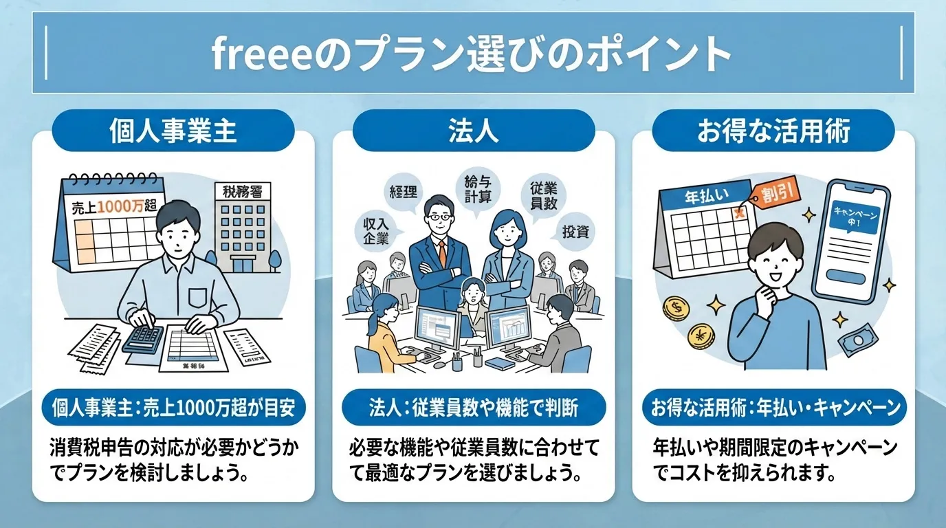 迷わず選べる！個人事業主と法人が検討すべきfreeeの料金プラン