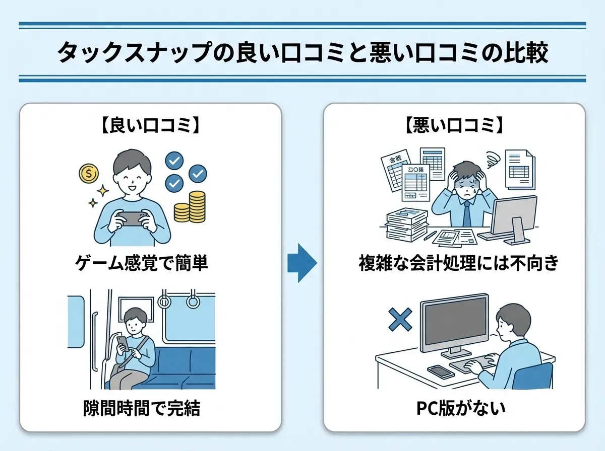 タックスナップの良い口コミと悪い口コミ