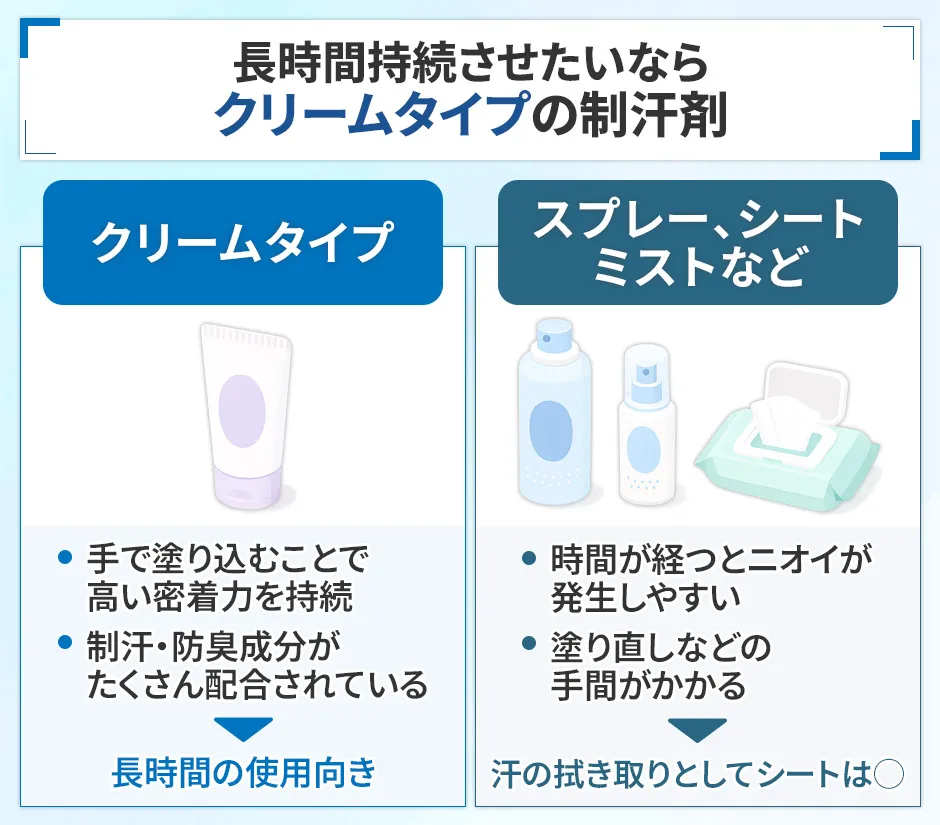 ワキガにおすすめのクリームタイプ