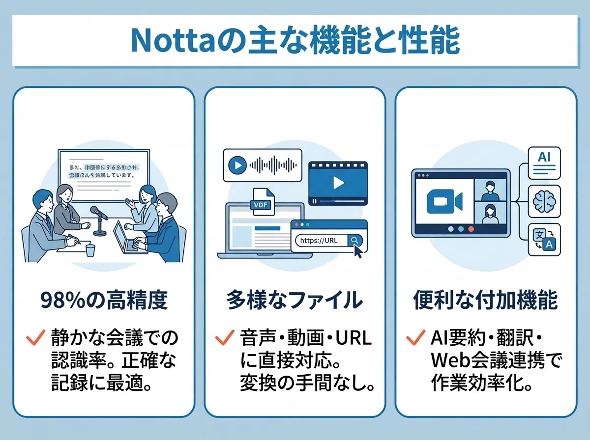 Nottaの主な機能と性能