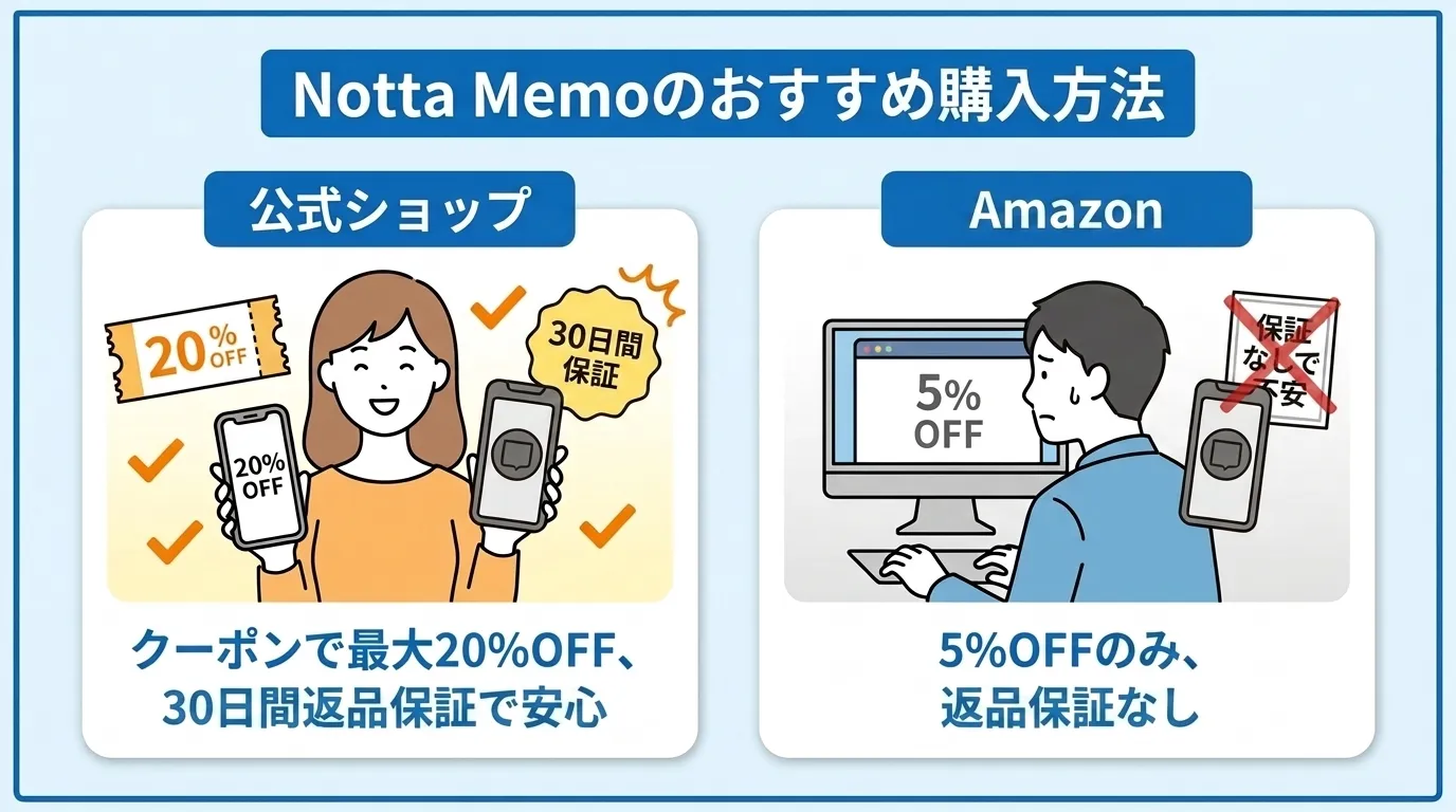 Notta Memoのおすすめの購入方法