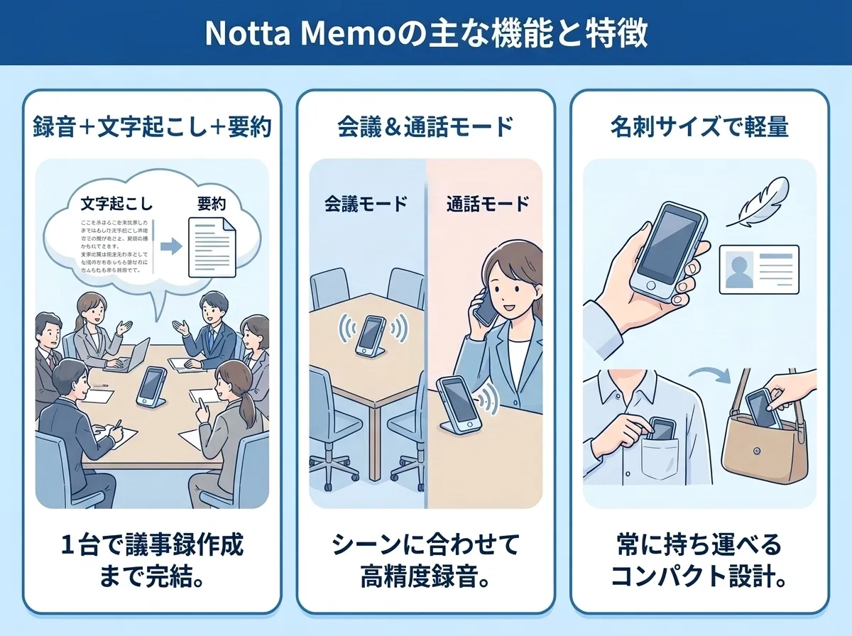 Notta Memoの主な機能と特徴