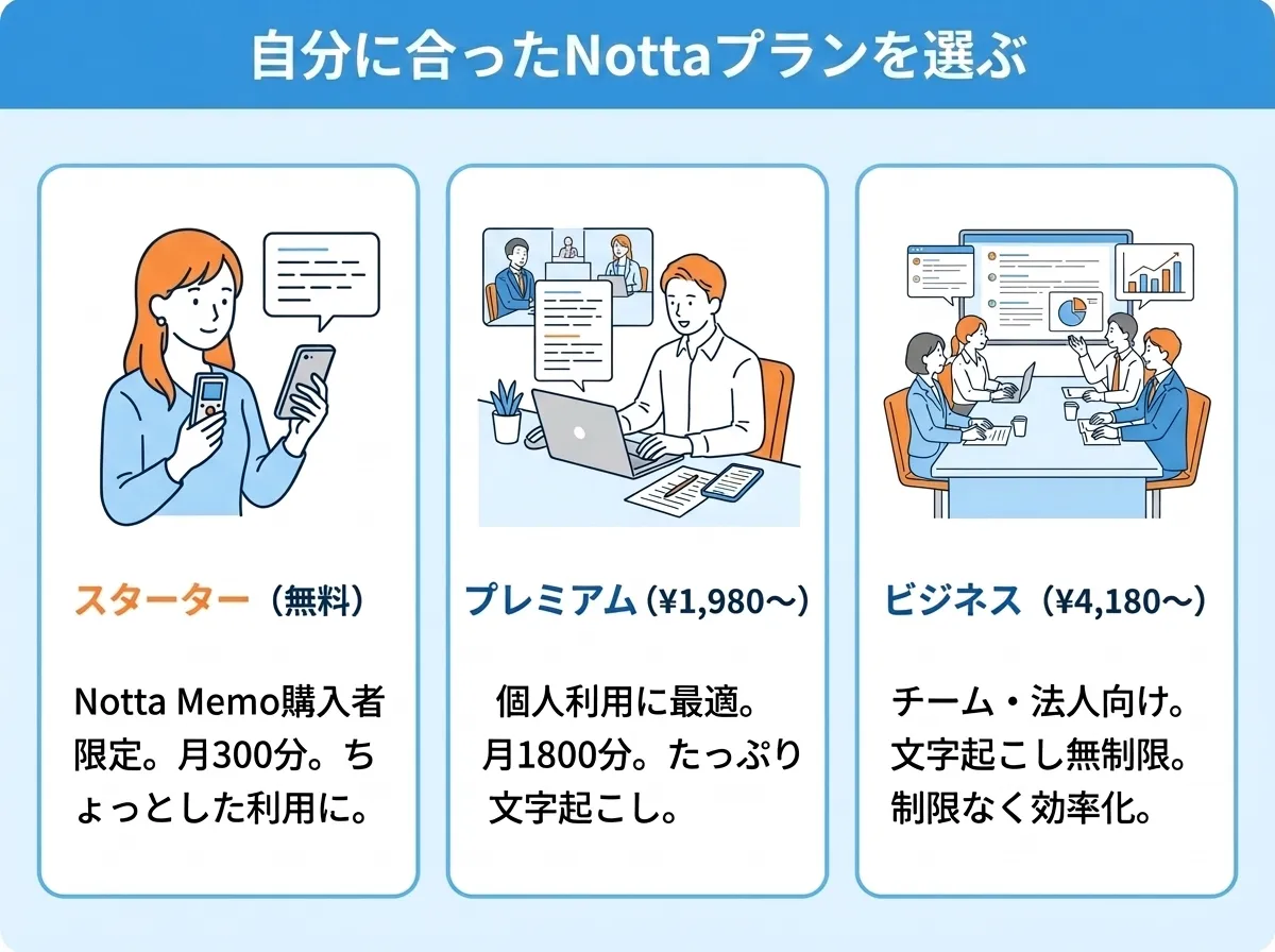 Notta Memoのプランの紹介
