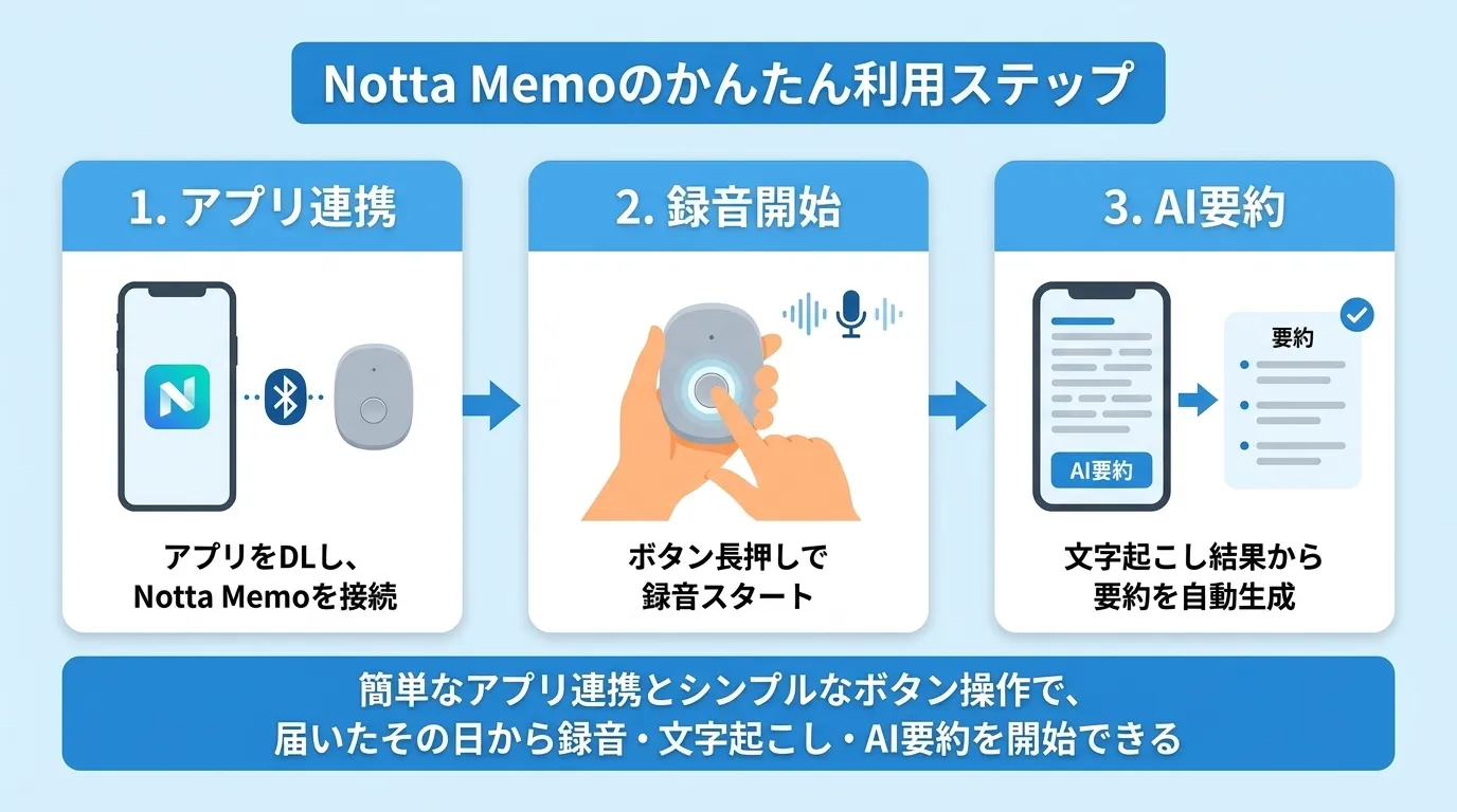 Notta Memo利用手順