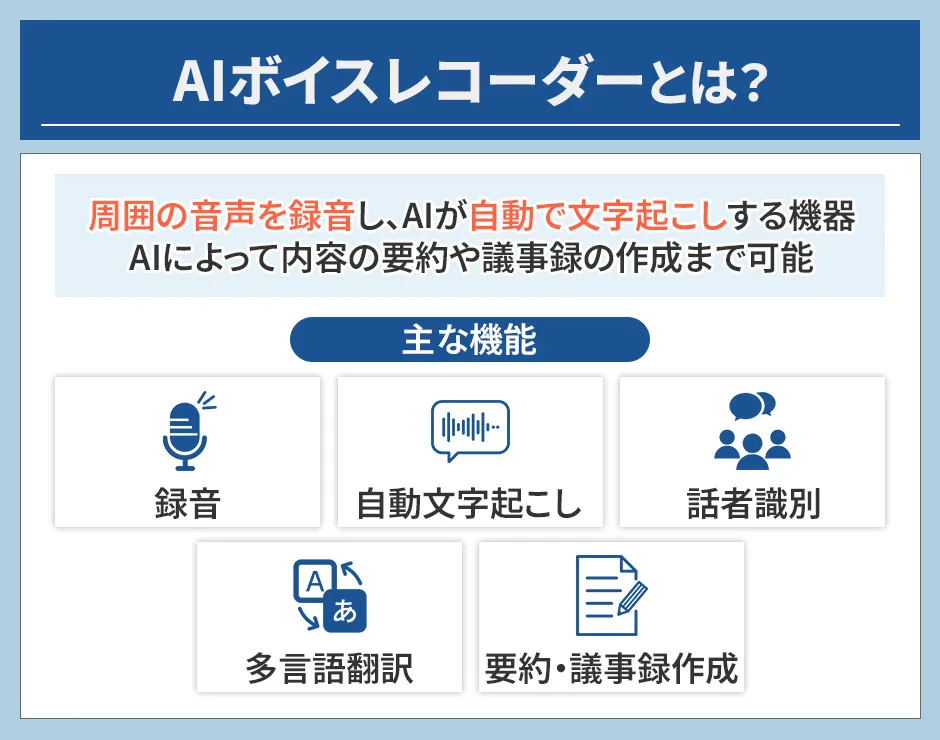 AIボイスレコーダーとは