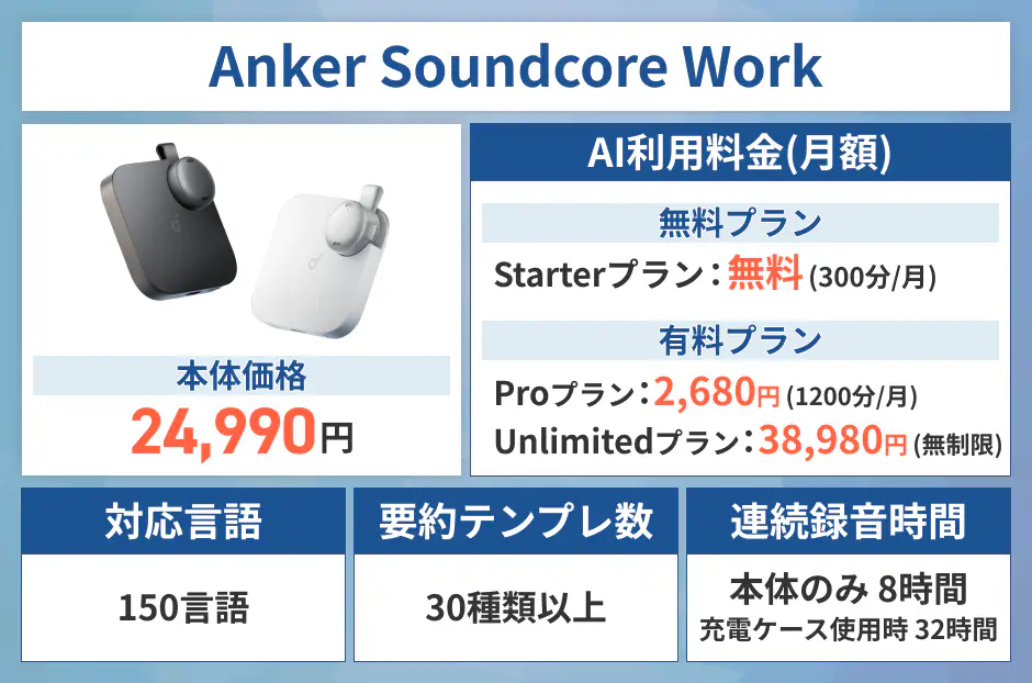 Anker Soundcore Work
