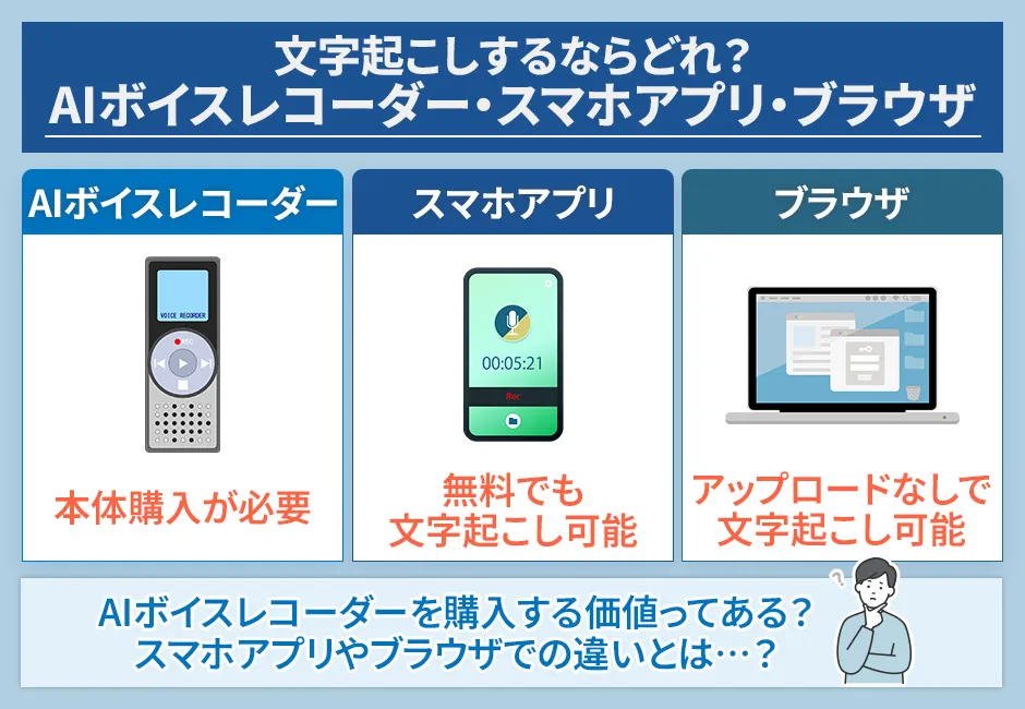 AIボイスレコーダーとアプリやブラウザAIの違い