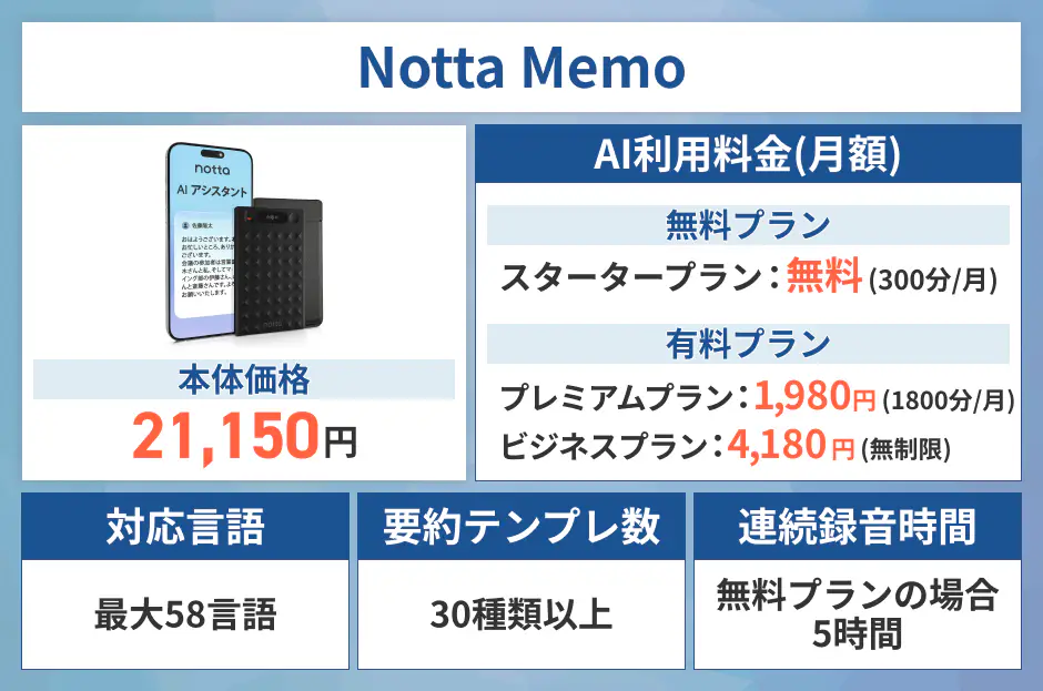 Notta Memo