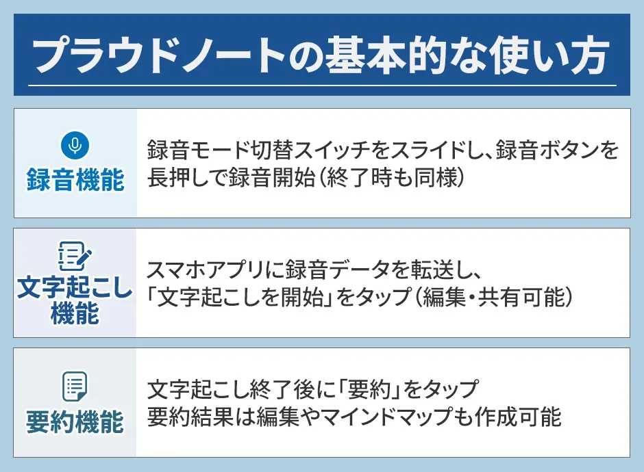 プラウドノートの基本的な使い方