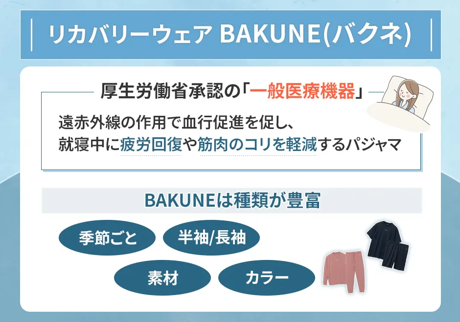 BAKUNEのリカバリーウェア概要