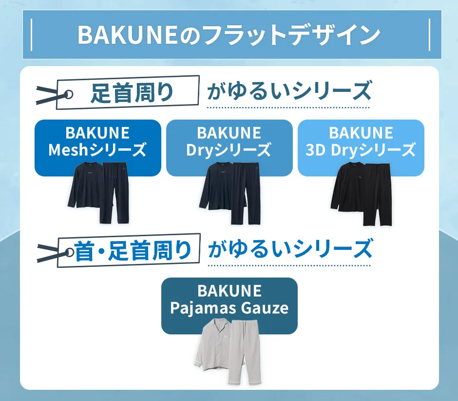 BAKUNEのフラットデザイン