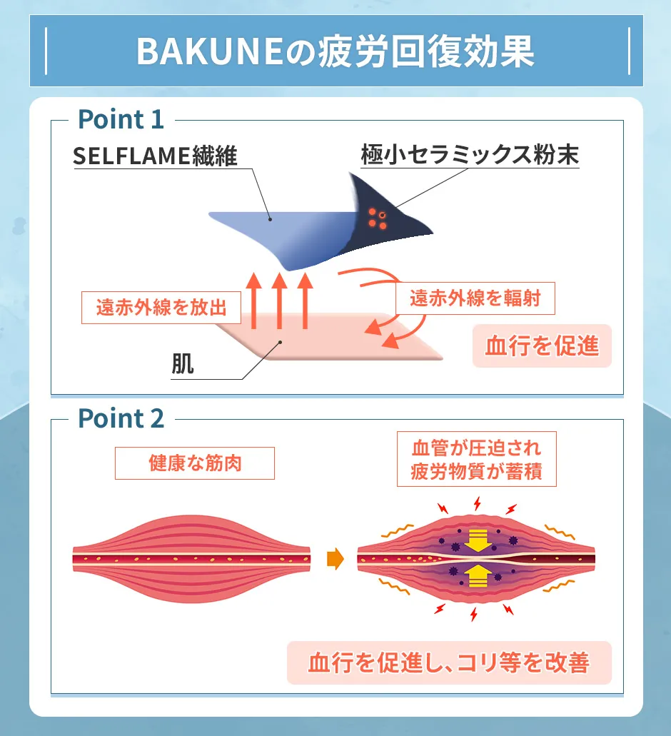 BAKUNEの疲労回復効果