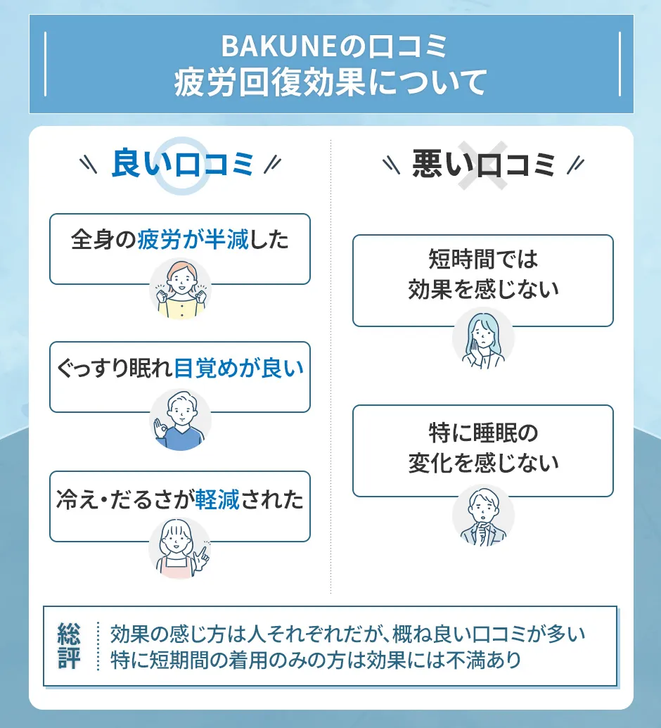 BAKUNEの効果の口コミ