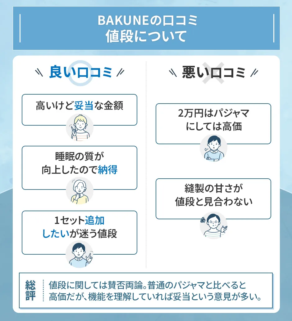 BAKUNEの価格の口コミ