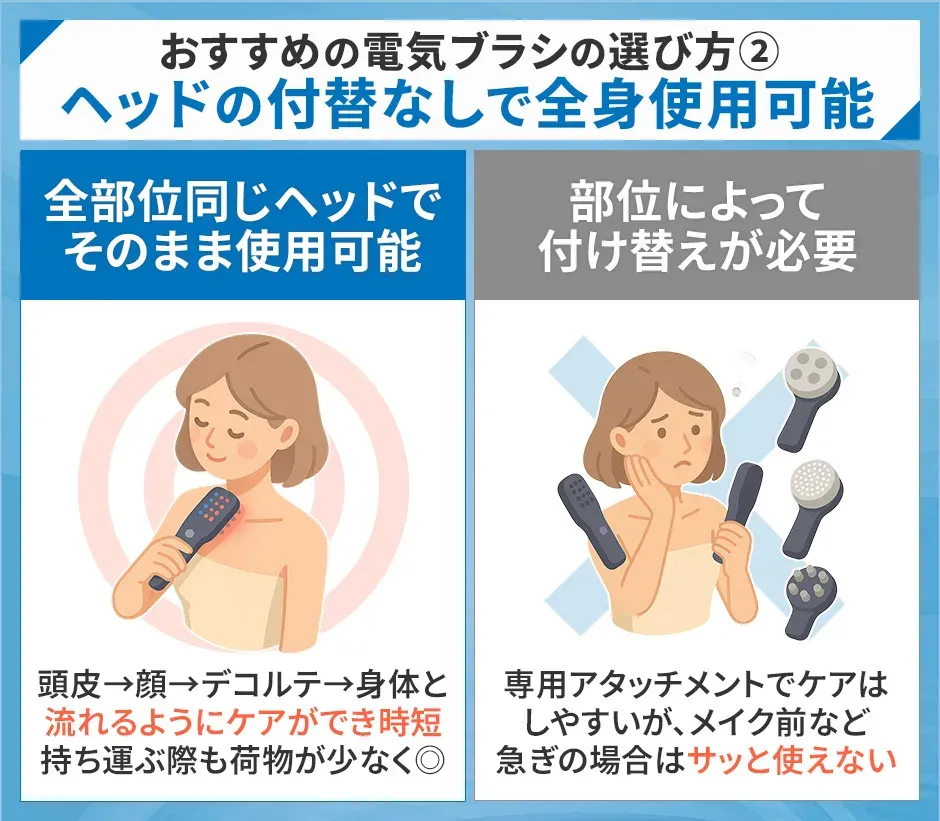 おすすめの電気ブラシの選び方②ヘッドの付替なしで全身使用可能なもの