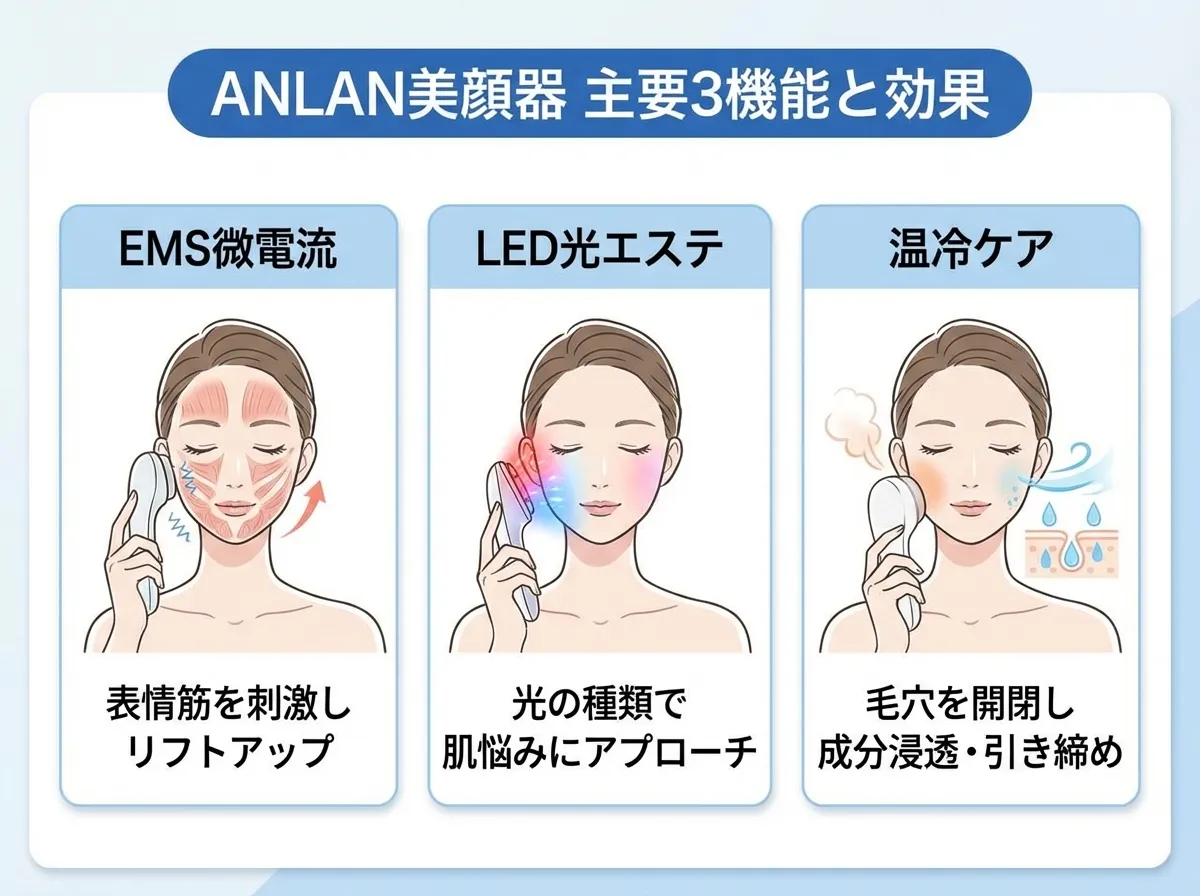 ANLAN美顔器の主要機能と効果