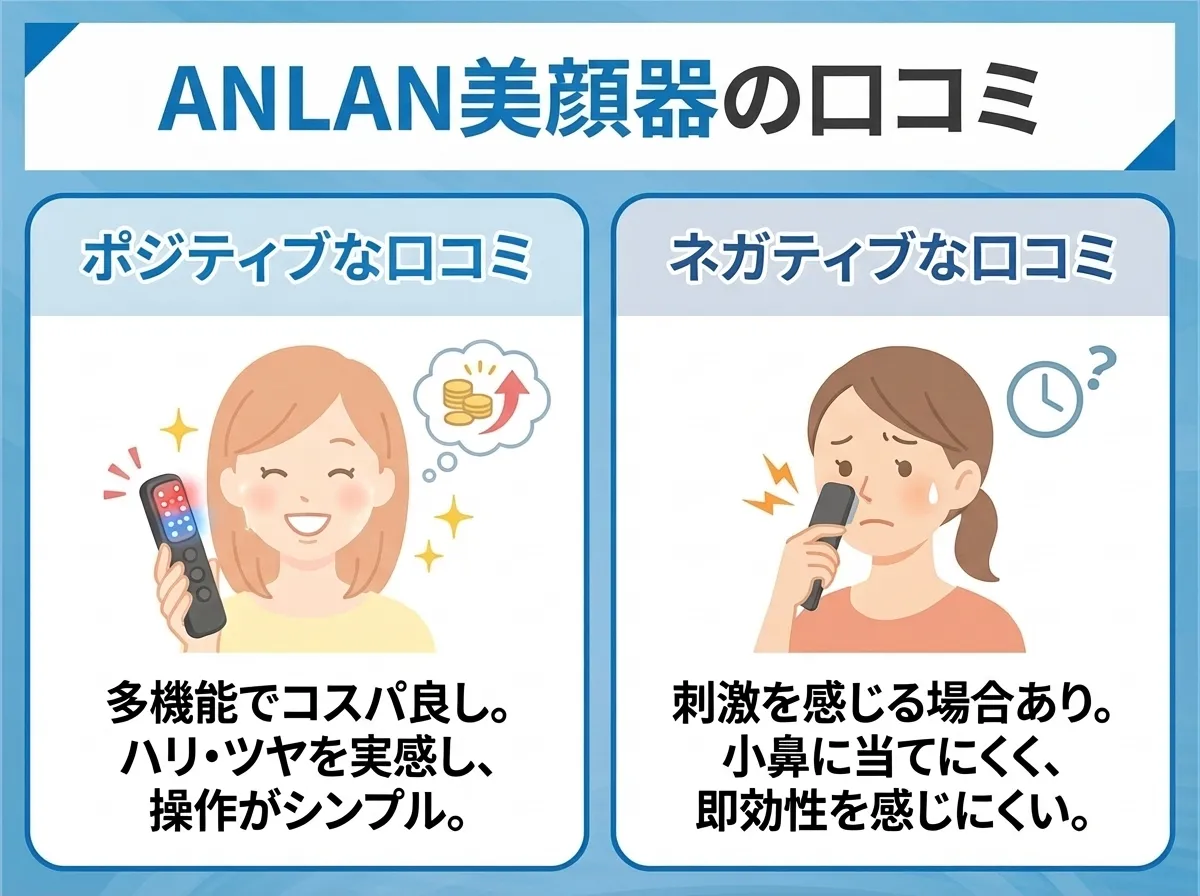 ANLAN美顔器の口コミ