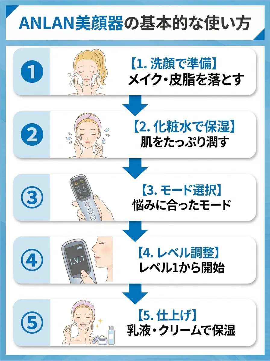 ANLAN美顔器の基本的な使い方