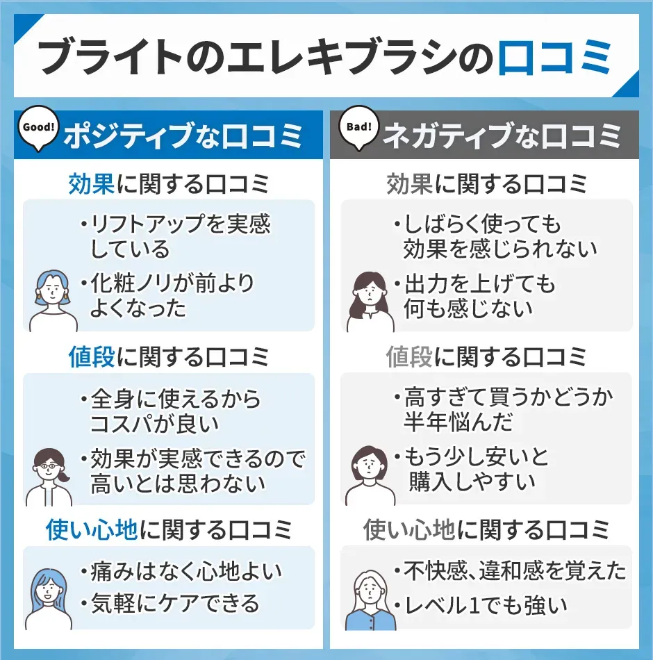 ブライトのエレキブラシプラスのポジティブな口コミとネガティブな口コミ