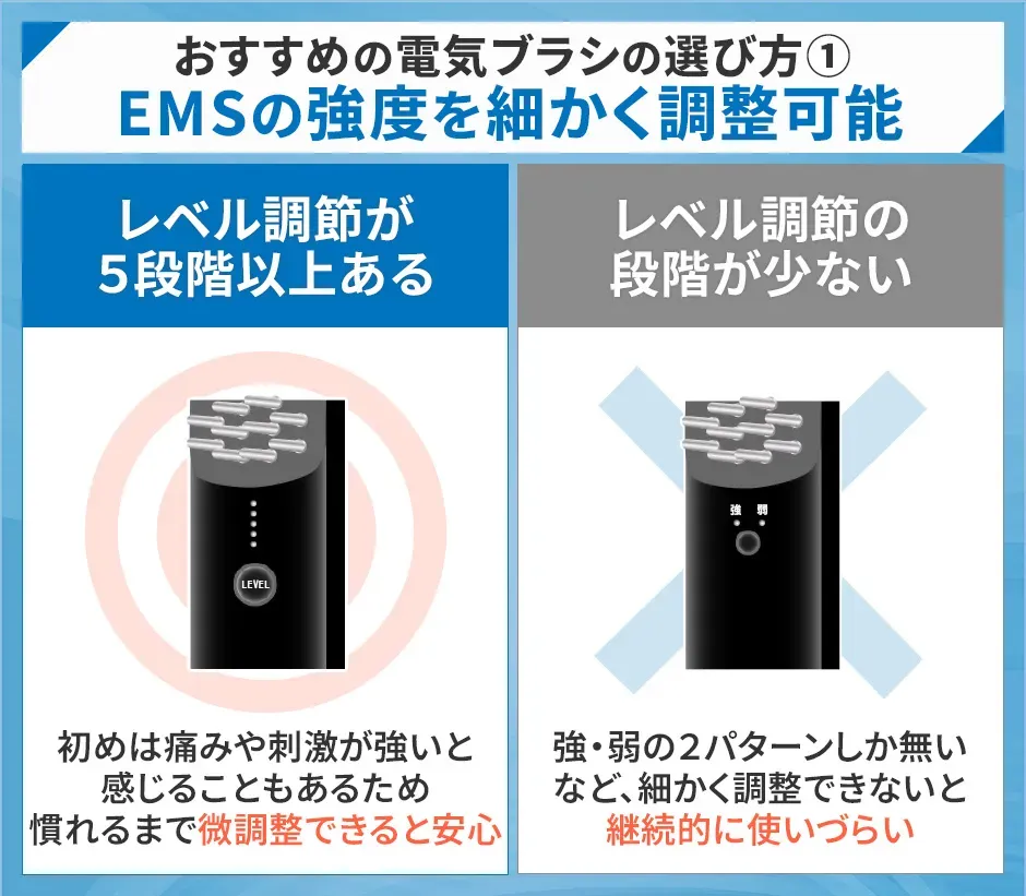おすすめの電気ブラシの選び方①EMSの強度を細かく調整できるもの