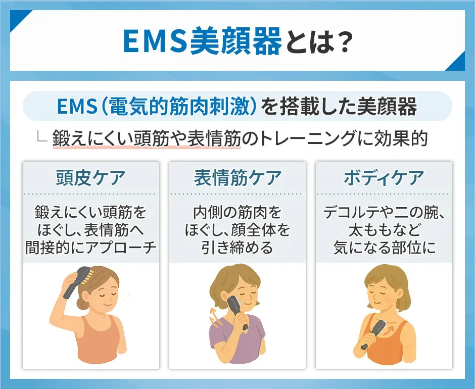 EMS美顔器とは電気的筋肉刺激であるEMSを搭載した美顔器のこと