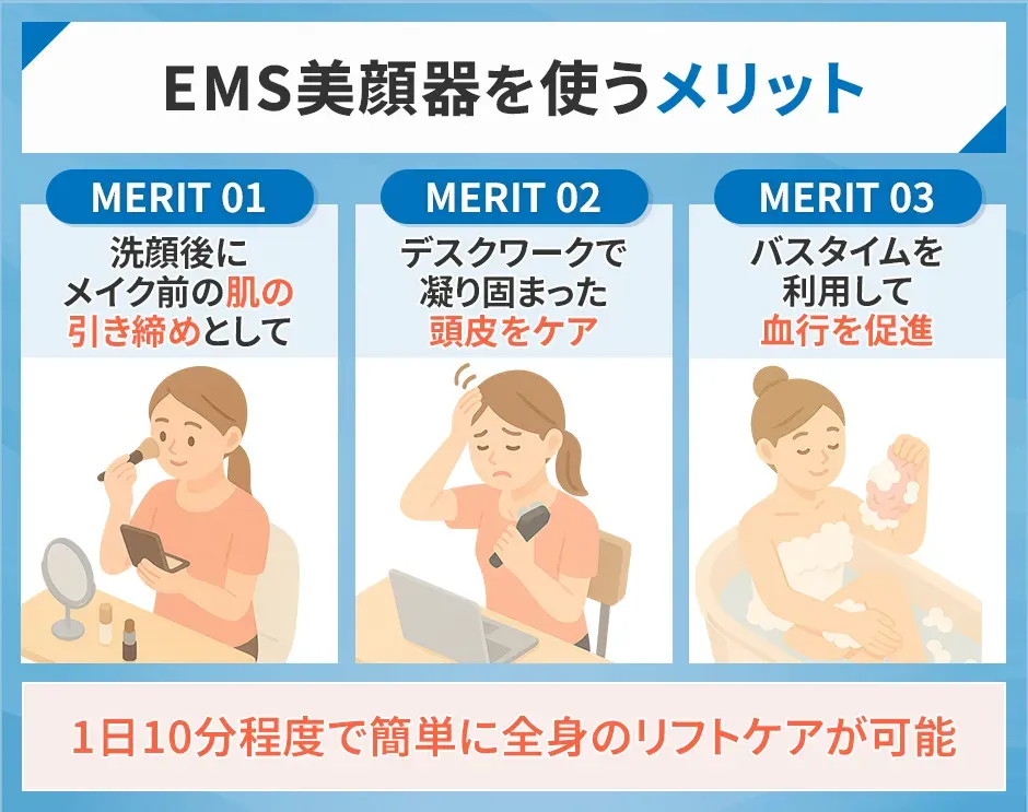 EMS美顔器を使うメリット、洗顔後の肌の引き締め、頭皮をケア、血行を促進