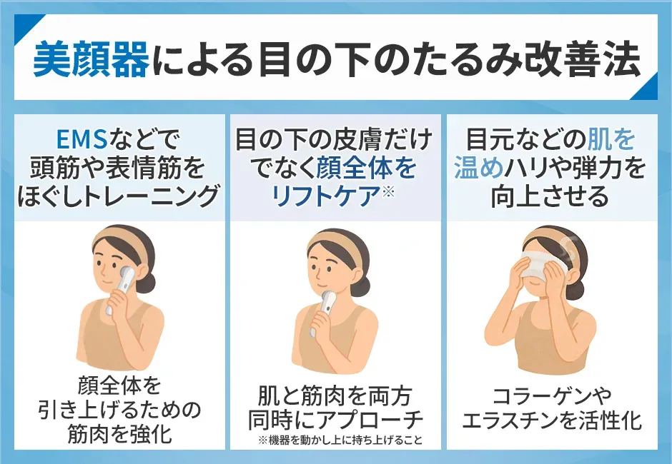 美顔器による目の下のたるみ改善法