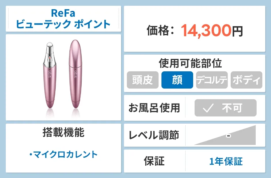 ReFa ビューテック ポイント