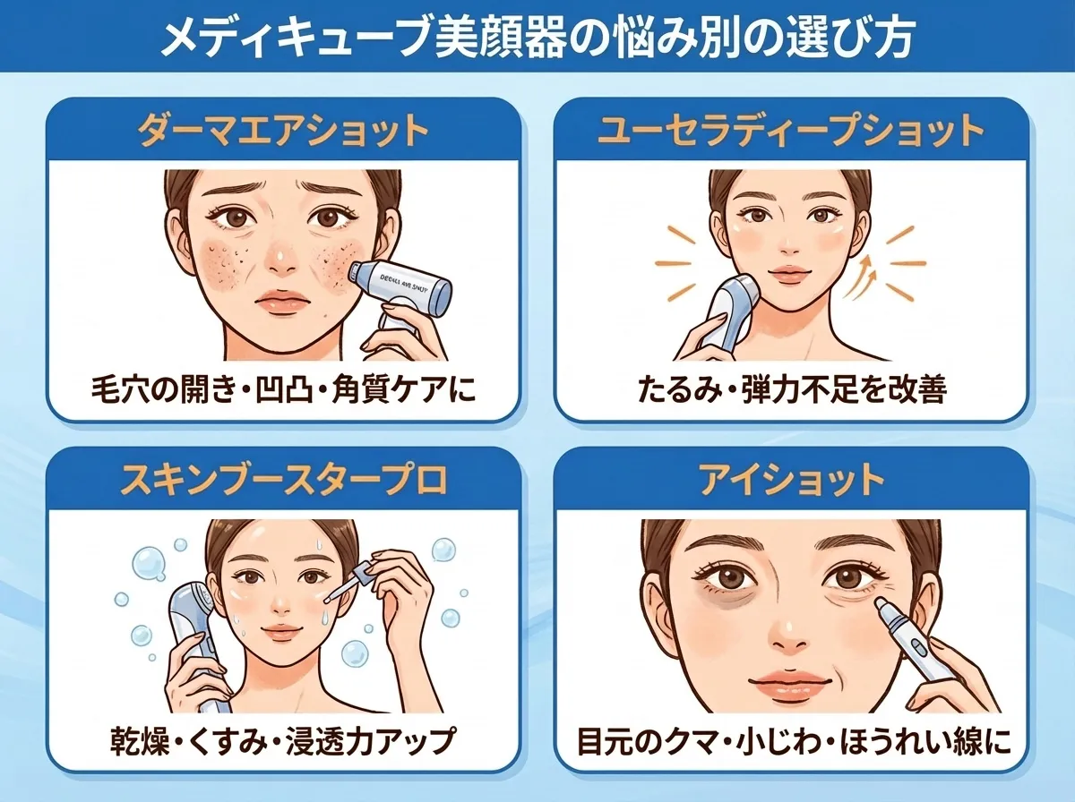 メディキューブ美顔器の悩み別の選び方