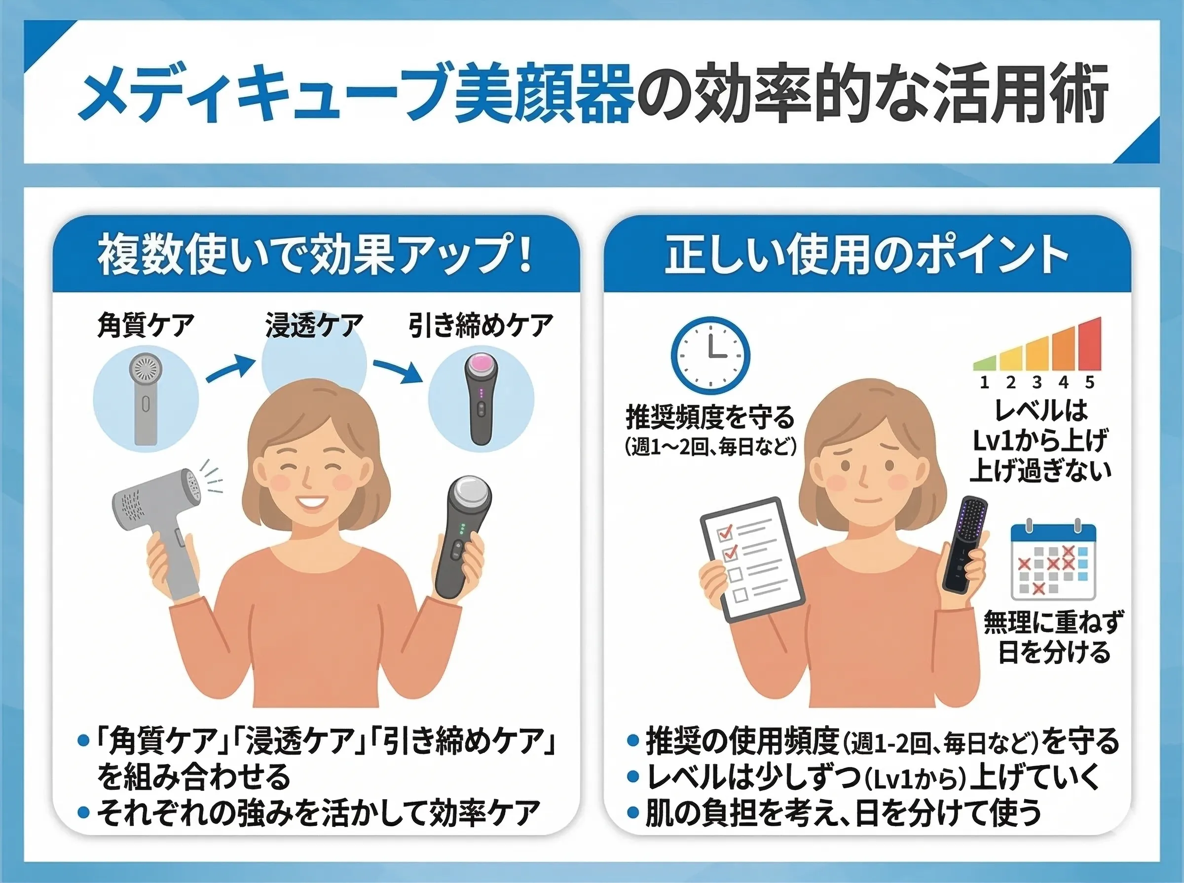 メディキューブ美顔器の使い方と効果を高めるポイント