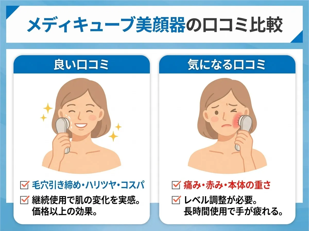 メディキューブ美顔器のリアルな口コミ評判