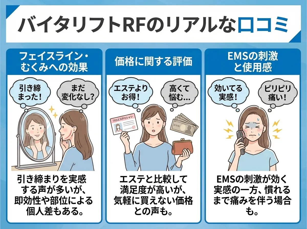 バイタリフトRFの口コミ