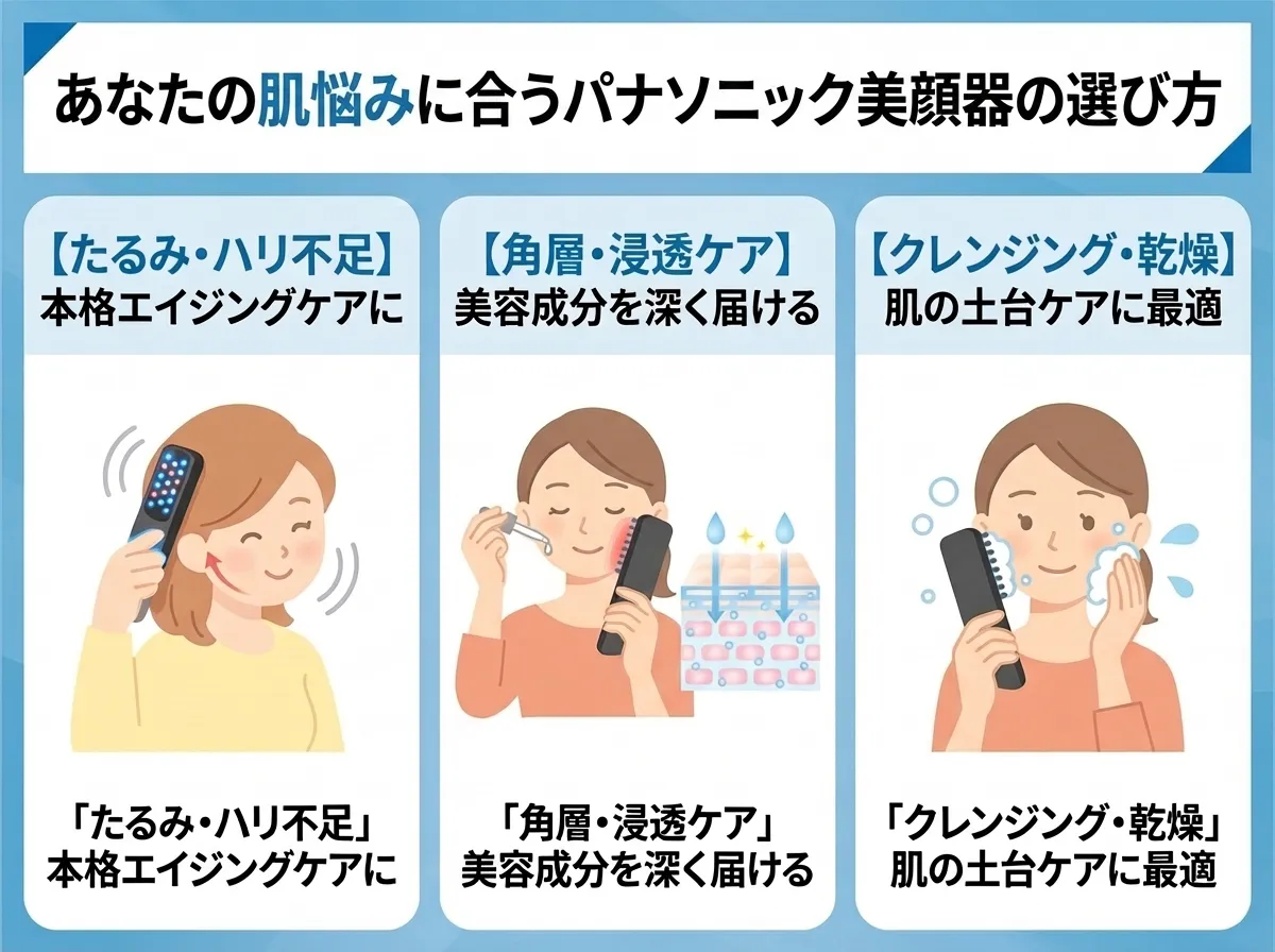 パナソニック美顔器の選び方