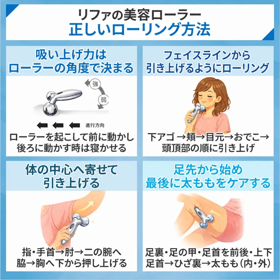 リファの美容ローラーの正しいローリング方法