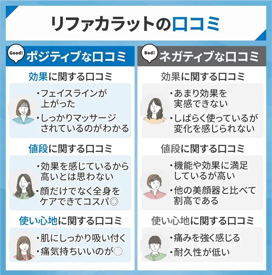 リファカラットの口コミ