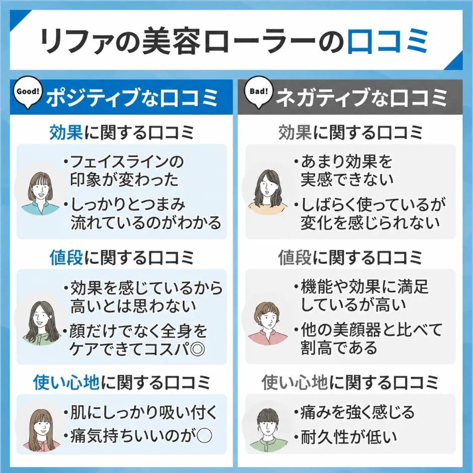 リファの美容ローラーの口コミ