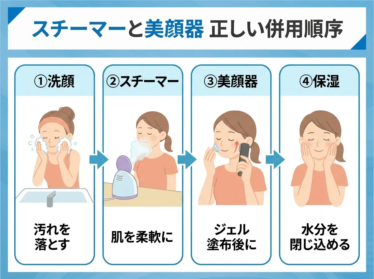 スチーマーと美顔器の正しい併用順序
