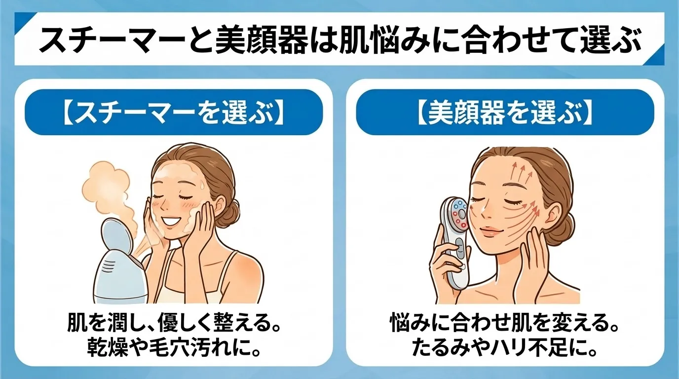スチーマーと美顔器は肌悩みに合わせて選ぶ