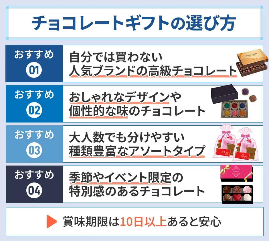 チョコレートギフトの選び方ポイント
