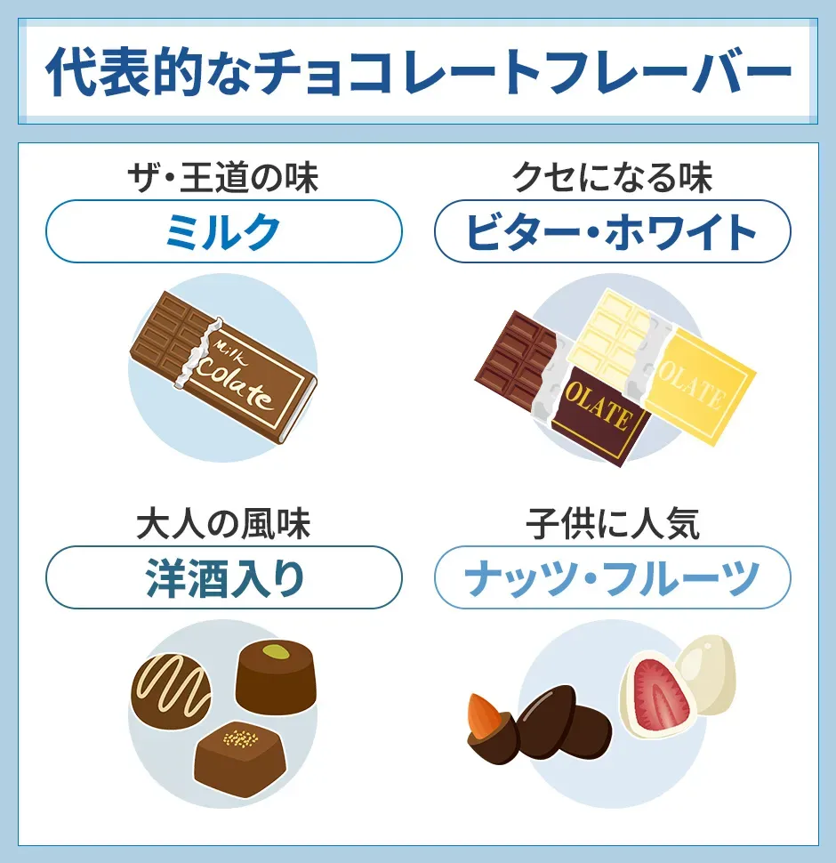 代表的なチョコレートフレーバー