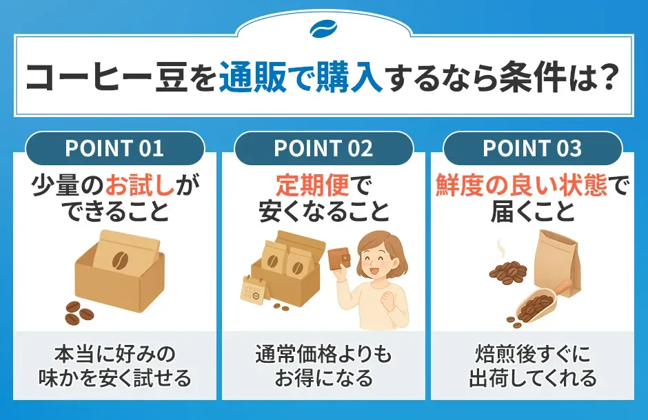 コーヒー豆を通販で購入する場合の条件、おすすめ通販の選び方