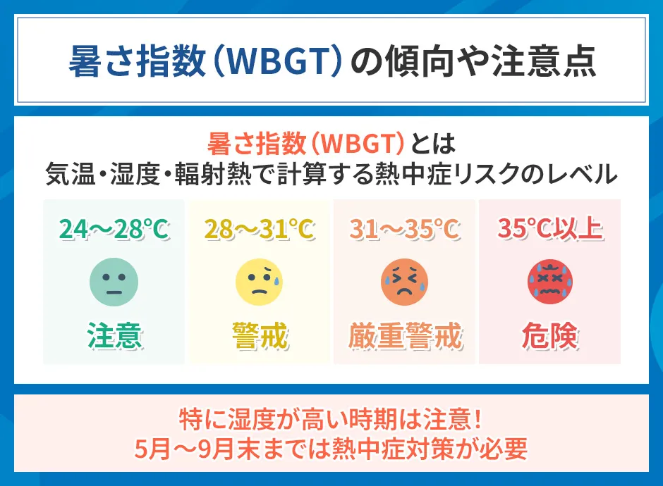 WBGTの傾向や注意点