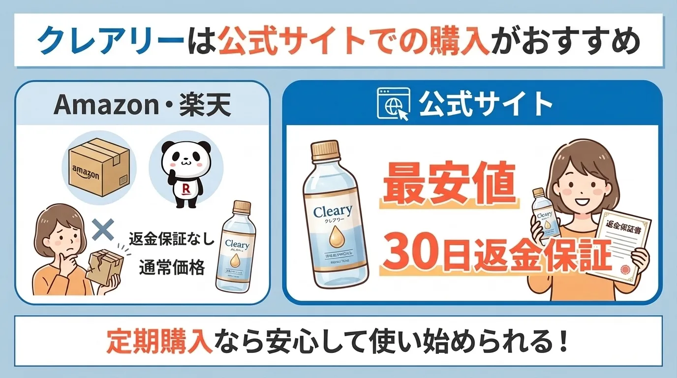 クレアリーは公式サイトでの購入がおすすめ