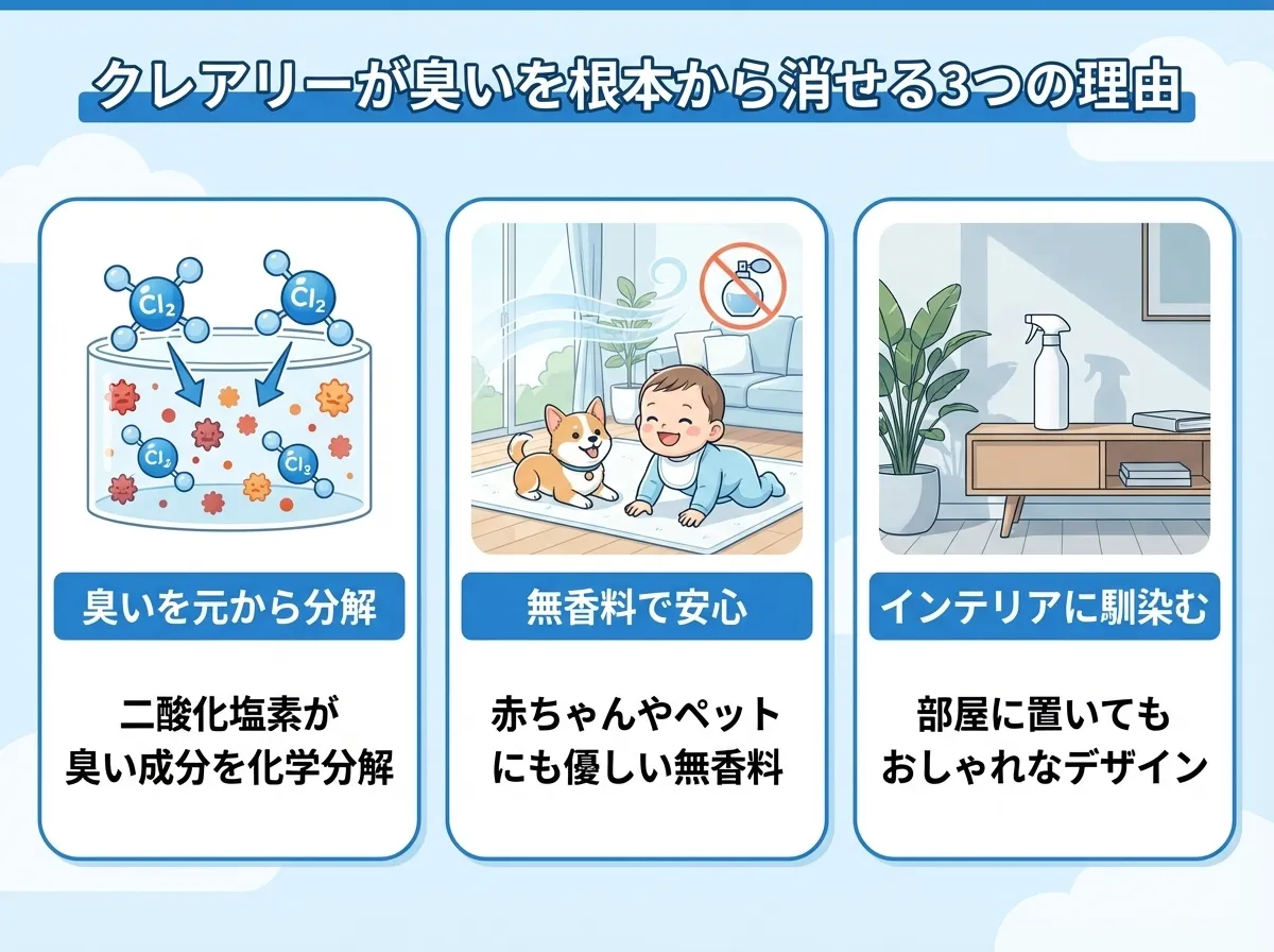 クレアリーが臭いを根本から消せる3つの理由