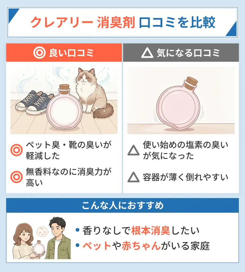 クレアリーの良い口コミ気になる口コミを比較