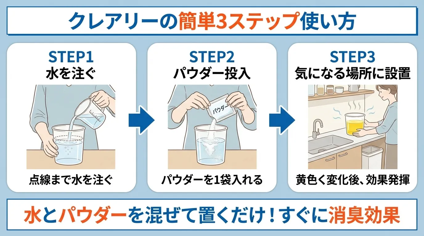 クレアリーの使い方簡単3ステップ