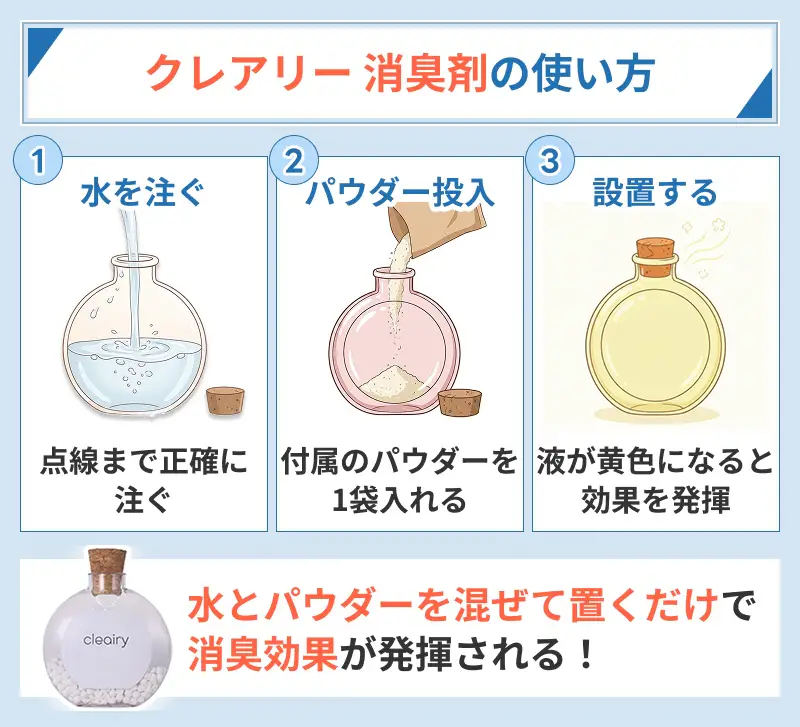 クレアリーの使い方簡単3ステップ