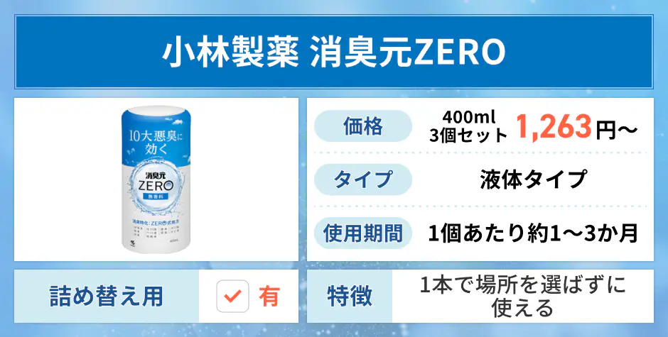 消臭元ZERO